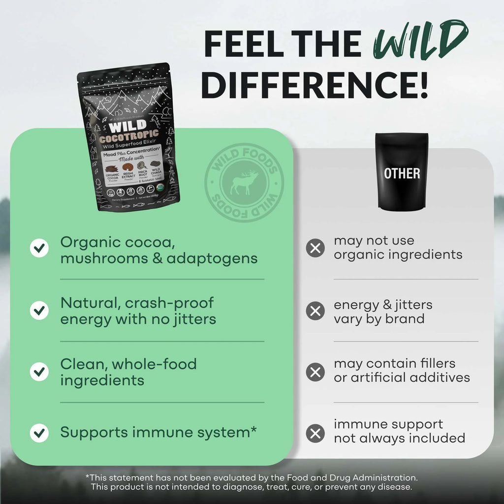 Cocotropic, 32 Servings – Organic Mushroom Mix for Energy & Focus